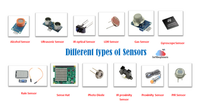 Sensor Integration