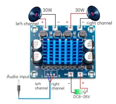 TPA3110 XH-A232 30W+30W 2.0 Channel Digital Stereo